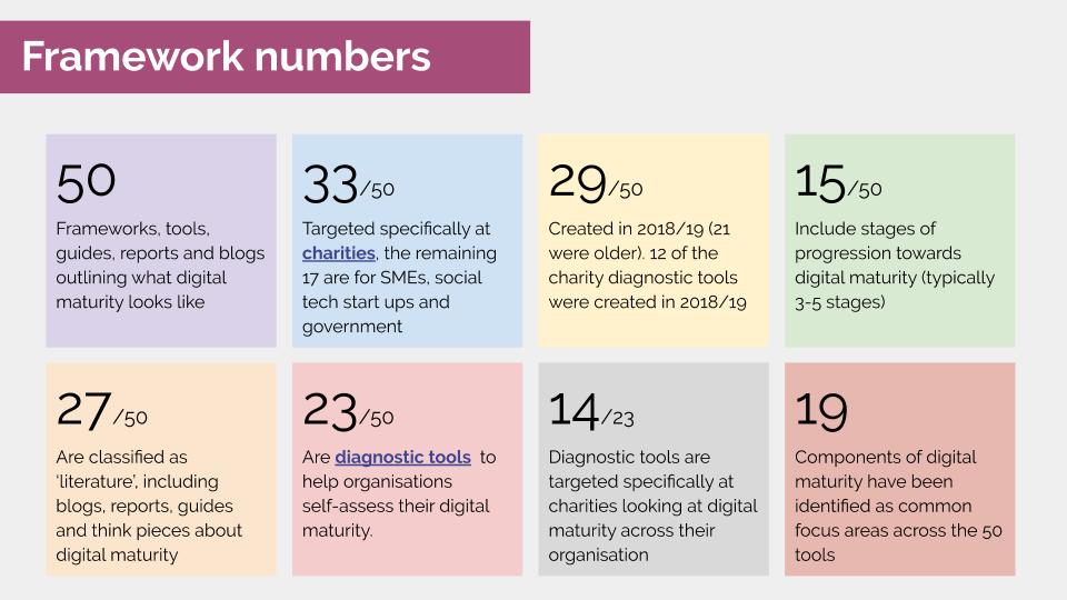 Framework numbers